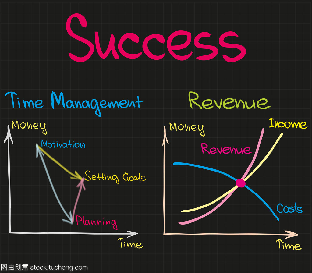 成功的时间管理软件销售收入