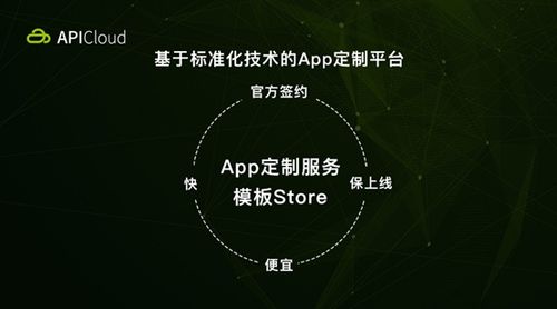 一年两次新产品发布,apicloud上线app定制服务平台_weixin_34319640的